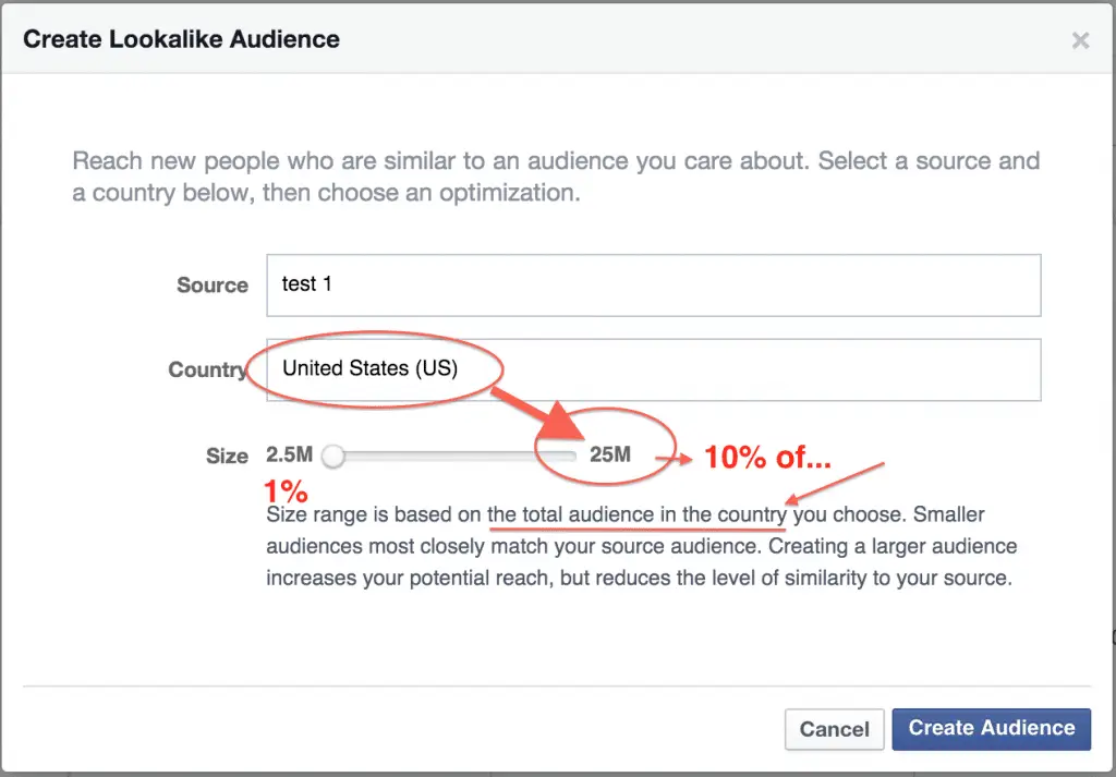 how to create a Lookalike Audience